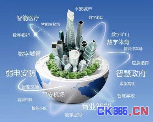 杭州智慧城市将带来数千亿产值