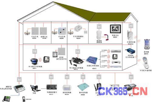 国内视频监控市场智能化与平台化的转变