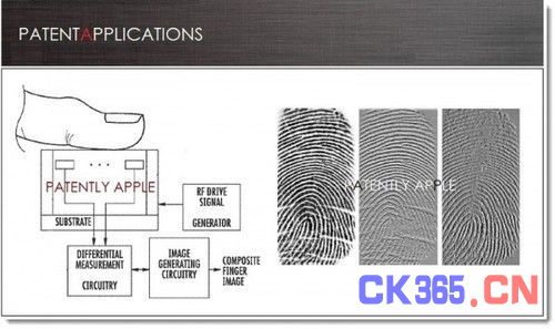 苹果在欧洲获得指纹识别传感器专利（图片来自patently apple）