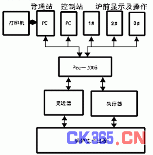 图1控制系统硬件结构图