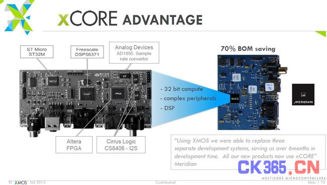 《国际电子商情》图2：Hi-Fi音频应用，xCORE可降低70%的BOM成本