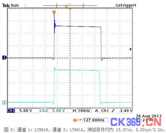 一种新型应对汽车EMI问题解决方案