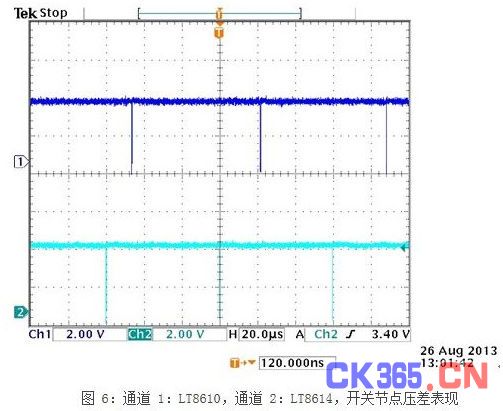 一种新型应对汽车EMI问题解决方案