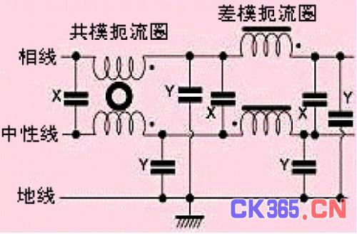 图3 开关电源转换器上使用的典型滤波器