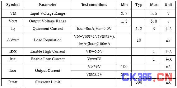 上海英联电子推出超低功耗LDO线性稳压器（电子工程专辑）