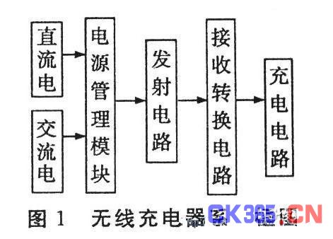 一款无线充电器电路原理设计 测控论文 自动化