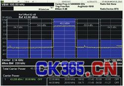 20MHz BW, 7dB PAPR传送的频谱性能，载波频率为2.14GHz，输出功率为100W峰值（电子工程专辑）