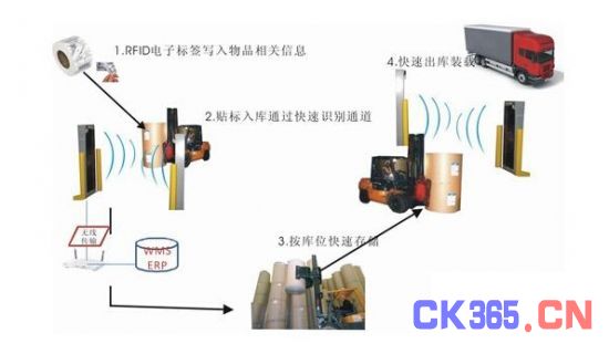 RFID造纸行业应用 -测控技术在线 自动化技术
