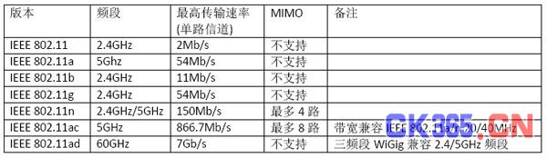 WLAN射频优化的解决方案（电子工程专辑）