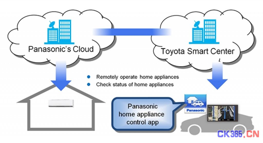 toyota-and-panasonic-in-car-home-monitoring-system_100469208_l