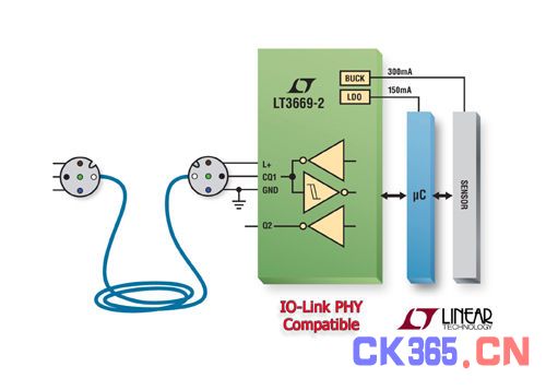 Linear新推集成稳压器的IO-Link收发器（电子工程专辑）
