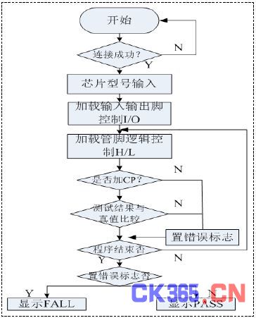 图2 系统软件流程图