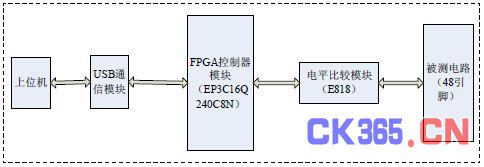 图1 系统硬件结构图