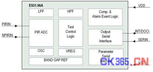 elmos推出可编程PIR控制芯片E931.96（电子工程专辑）