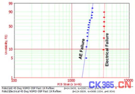 iST推出声发射测试,及早侦测高频PCB焊盘坑裂（电子工程专辑）