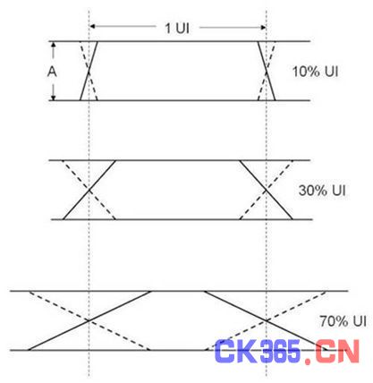 如何管理高速数字接口的EMI