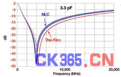 与MLCC相比