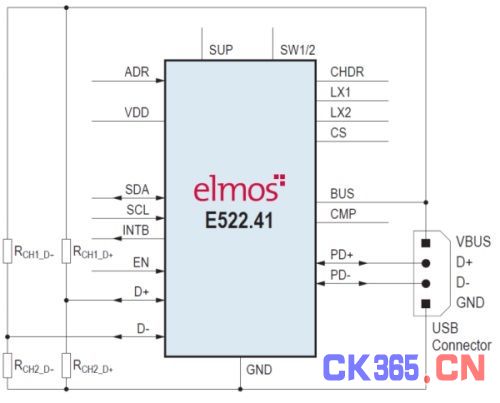 elmos发布新款集成ESD保护的车载USB充电器（电子工程专辑）