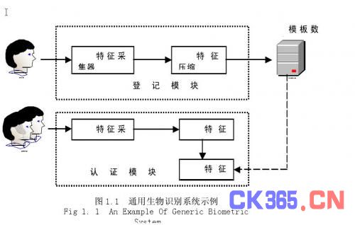 指纹识别中的图像处理研究--背景与基础名词解