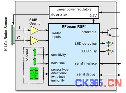 RSP1标准运用电路原理图