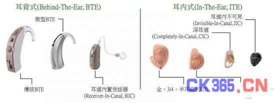 安森美半导体的可穿戴医疗半导体应用方案