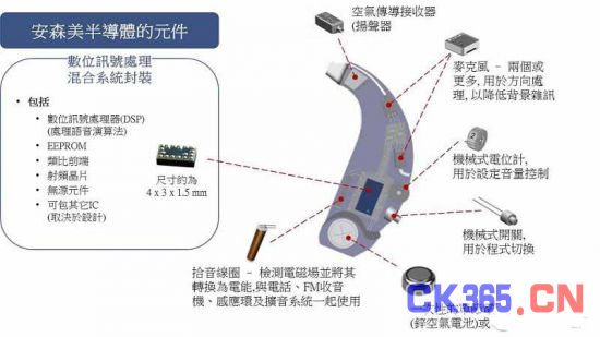 安森美半导体的可穿戴医疗半导体应用方案