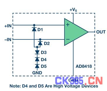 图5. AD8418的高端输入保护方案