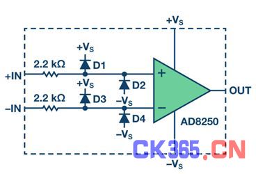 图2. AD8250的输入ESD拓扑结构