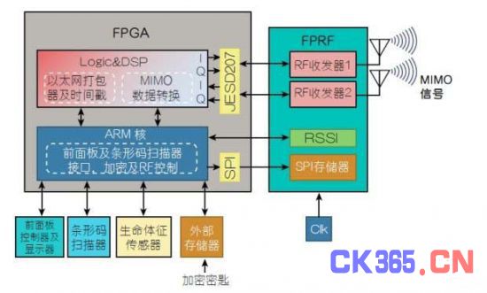 无线链路方案提升医疗应用的效率（电子工程专辑）