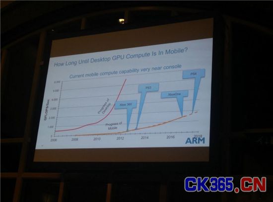 ARM豪言移动设备图形运算性能明年超越PS4/XB1