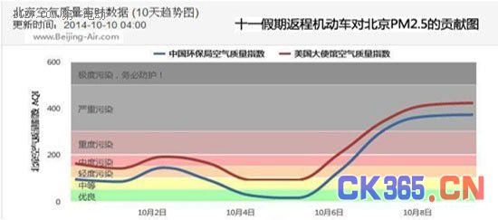 新能源汽车推广应聚焦节能减排