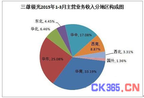 如何打开商业照明市场的大门？