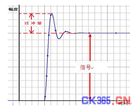 图2：过冲图示