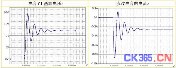 图4：电容C1两端的电压和流过电容C1的谐振电流