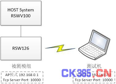 益者三友科技推出小型嵌入式设备用WiFi透传模组RSW126系列（电子工程专辑）