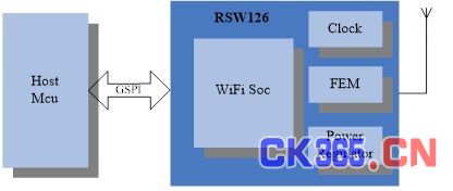 益者三友科技推出小型嵌入式设备用WiFi透传模组RSW126系列（电子工程专辑）