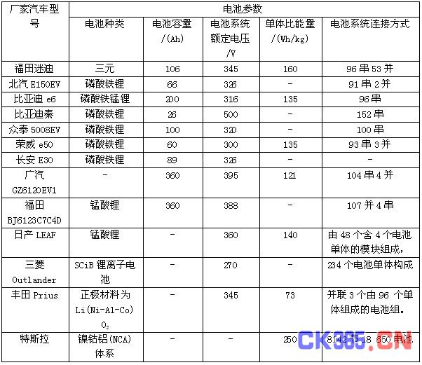 浅析动力电池在储能应用上的梯次利用