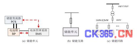 浅析动力电池在储能应用上的梯次利用