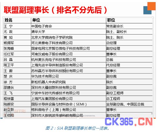 中国传感器与物联网产业联盟正式成立，计划打造Sensor China国际盛会