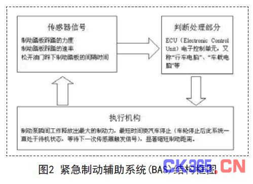 制动防抱死系统