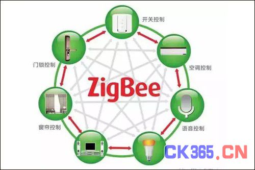 ZigBee技术为智能家居保驾护航 未来可期