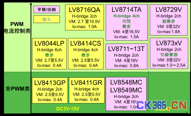 安森美半导体基于安防应用的模拟方案