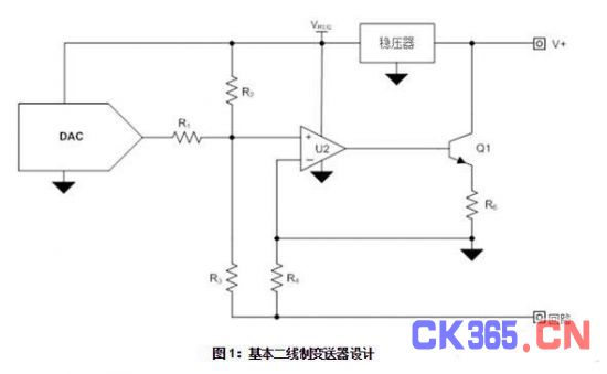  工业数字模拟转换器：如何保护二线制变送器