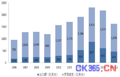 2016年中国IC行业现状分析及发展趋势预测