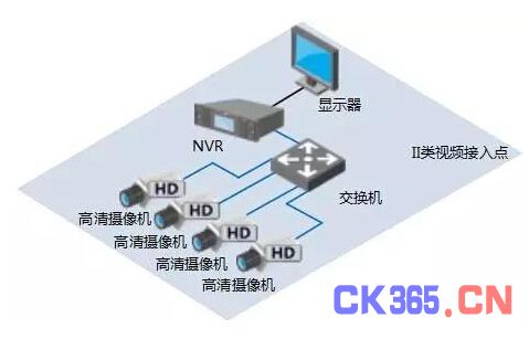 大华铁路高清视频监控系统解决方案