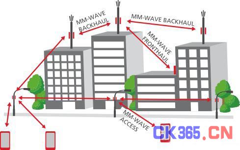 5G通讯关键之——毫米波技术解析