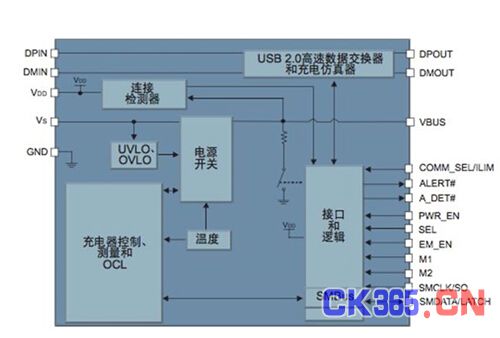基于Microchip的UCS100X的车载快速充电解决方案系统框架图