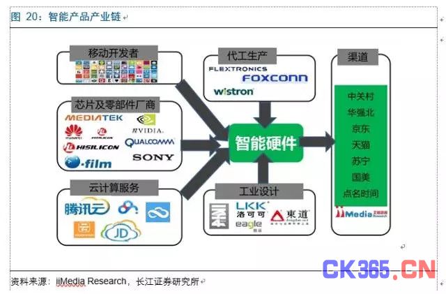 人工智能+硬件 改变不止一点