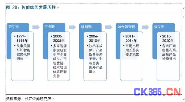 人工智能+硬件 改变不止一点