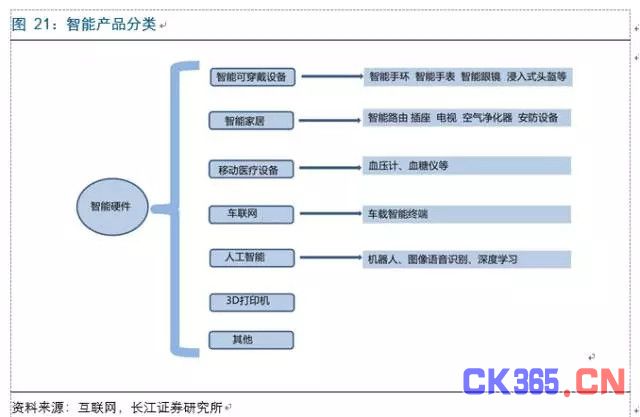 人工智能+硬件 改变不止一点